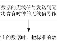 网关控制时钟怎么调整？调整步骤和常见问题是什么？