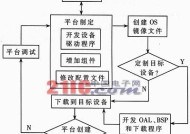 一体机无线网卡安装步骤是什么？