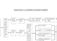 杭州电瓶车被盗如何报警？报警流程是什么？