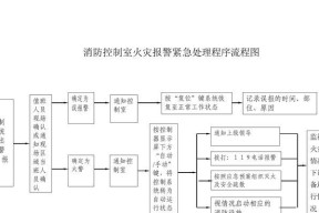 杭州电瓶车被盗如何报警？报警流程是什么？