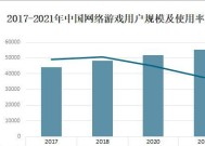 2022年度表现最好的两款网游是哪些？它们为何如此受欢迎？