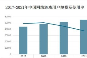 2022年度表现最好的两款网游是哪些？它们为何如此受欢迎？