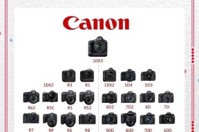 佳能相机如何低价购买？