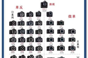r50佳能相机如何设置时间？操作步骤是什么？