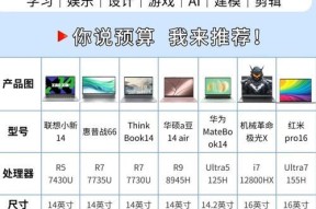 如何检验笔记本电脑配置（一步步了解你的笔记本电脑的性能表现）