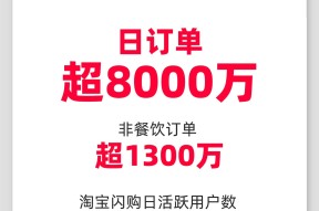 淘宝闪购日订单超 8000 万，日活跃用户超 2 亿