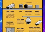 违法摄像头的处罚措施有哪些？
