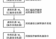 哪个操作系统不会被执行？它的工作原理是什么？