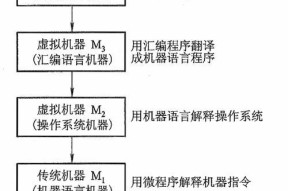 哪个操作系统不会被执行？它的工作原理是什么？
