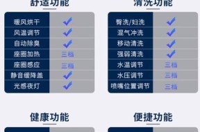 解析以箭牌马桶冲水噪音问题的原因与解决方法（声音大的原因、改善方法和效果评估）