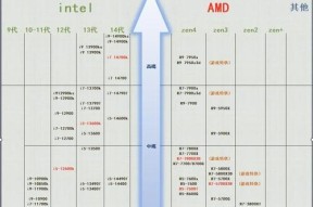 如何正确识别CPU型号和性能？