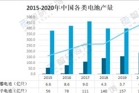 电池数量增多的原因是什么？