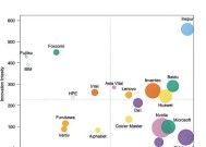 全球液冷专利格局揭晓 台湾地区四企业跻身 TOP20 彰显技术动能