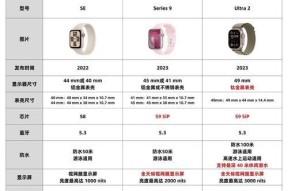 苹果潜水手表选购指南是什么？