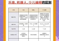 机器人分为哪三类及其特点是什么？