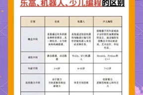 机器人分为哪三类及其特点是什么？