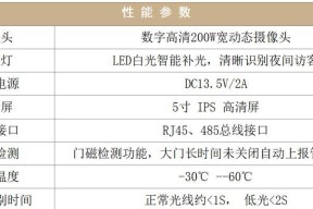 门禁显示屏的功能和作用是什么？