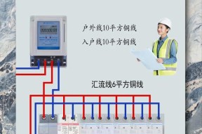 外部电源箱是否防雨及其原因是什么？