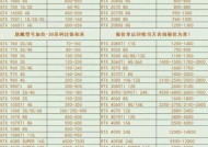 4gb显卡在市场中属于什么水平？