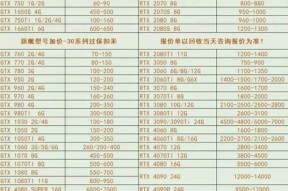 4gb显卡在市场中属于什么水平？