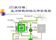汽车ABD系统是什么意思？