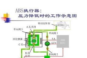 汽车ABD系统是什么意思？