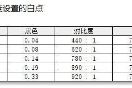 宏碁显示器亮度设置方法（轻松调整显示效果）