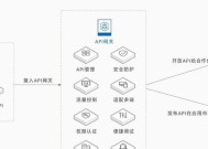 hdl网关的使用方法是什么？
