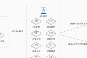 hdl网关的使用方法是什么？