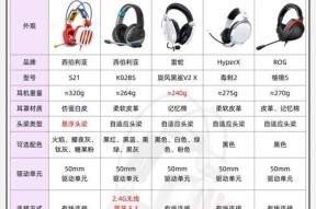 分型工艺耳机的特点是什么？市场上有哪些品牌？