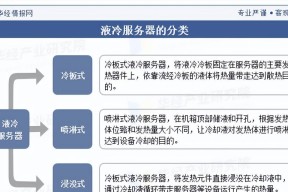 液冷服务器的组成部分有哪些？