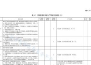 绿盟防火墙的安全等级如何评定？