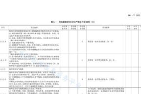 绿盟防火墙的安全等级如何评定？