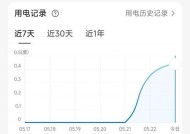 海尔空调一夜耗电量调查（不同匹数海尔空调的能耗对比）