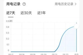 海尔空调一夜耗电量调查（不同匹数海尔空调的能耗对比）