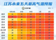 最高36℃！出梅最新消息来了…出门一定要注意防暑防晒