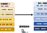 人工智能苹果眼镜的性能特点是什么？