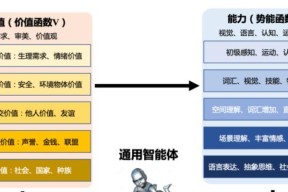 人工智能苹果眼镜的性能特点是什么？