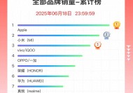 京东618手机竞速榜赏析：苹果第一，小米成最大黑马