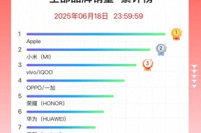 京东618手机竞速榜赏析：苹果第一，小米成最大黑马