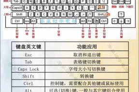 电脑数字键不响应的原因分析（解决方法一览）