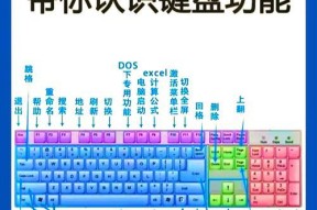 键盘收集图片和视频的方法是什么？操作步骤如何？