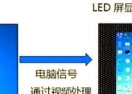 显示屏常见问题有哪些？如何快速解决？