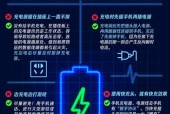服务场所为何不提供手机充电器？这会影响顾客体验吗？