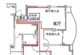 网线配电箱外壳安装有哪些方法？哪种最简便？