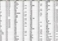 TCL电视花屏故障的维修方法（解决花屏问题的有效技巧和注意事项）