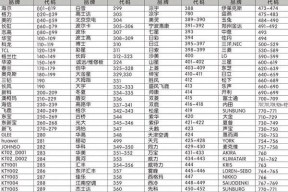 TCL电视花屏故障的维修方法（解决花屏问题的有效技巧和注意事项）