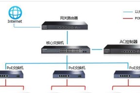 电线杆上的AP网关有什么作用？