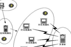 僵毁服务器如何建立？建立僵毁服务器的步骤是什么？