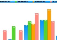 电池健康为什么显示评估中？如何解决这个问题？
